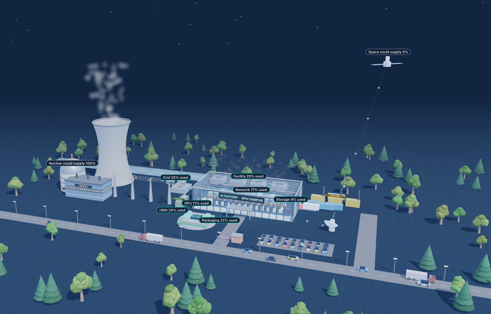 AI Stack Bottleneck 3D Campus Explorer Preview